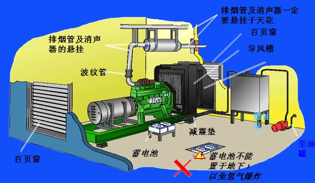 柴油機(jī)如何申請船級社認(rèn)證