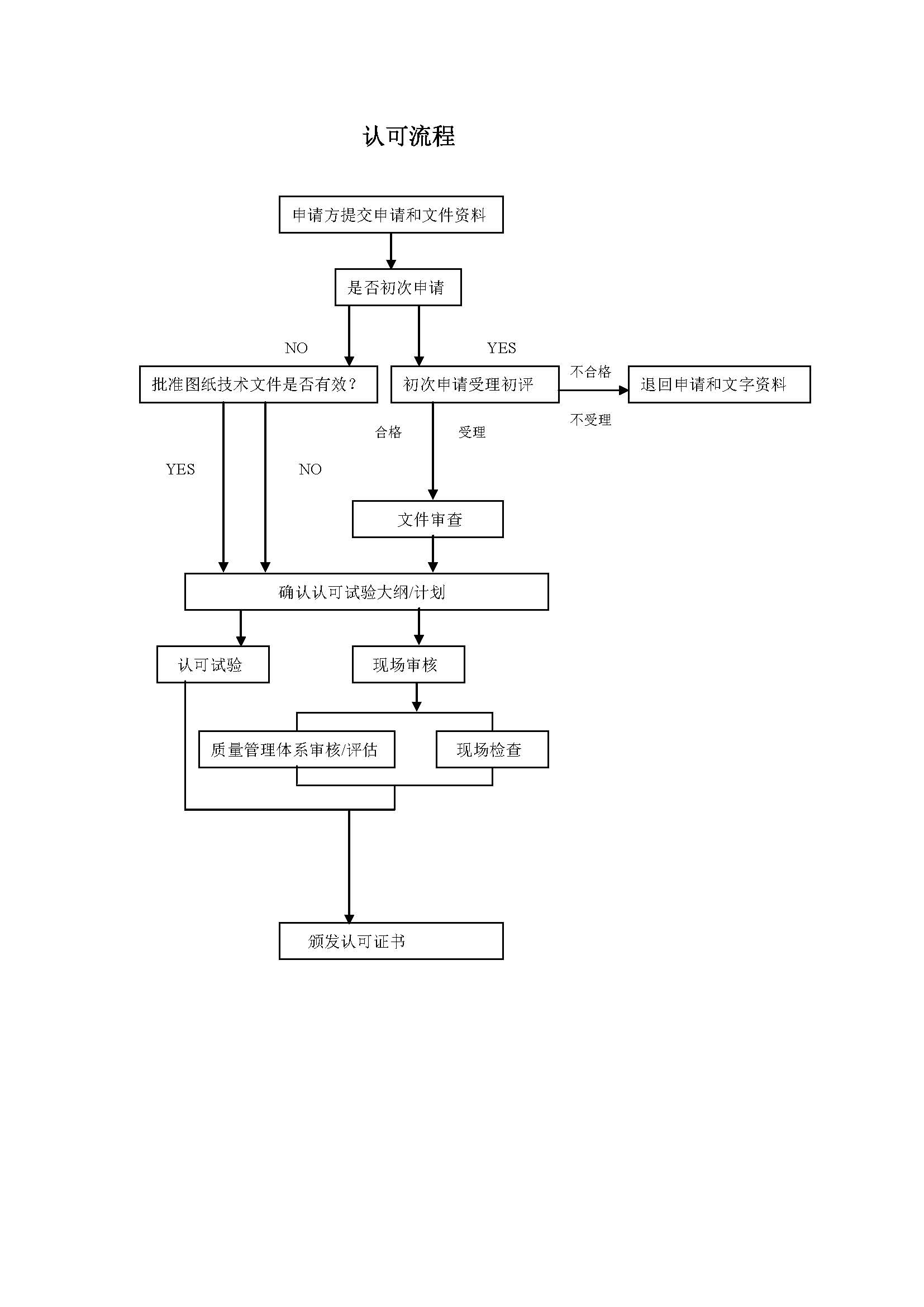 ABS型式認(rèn)可流程.jpg